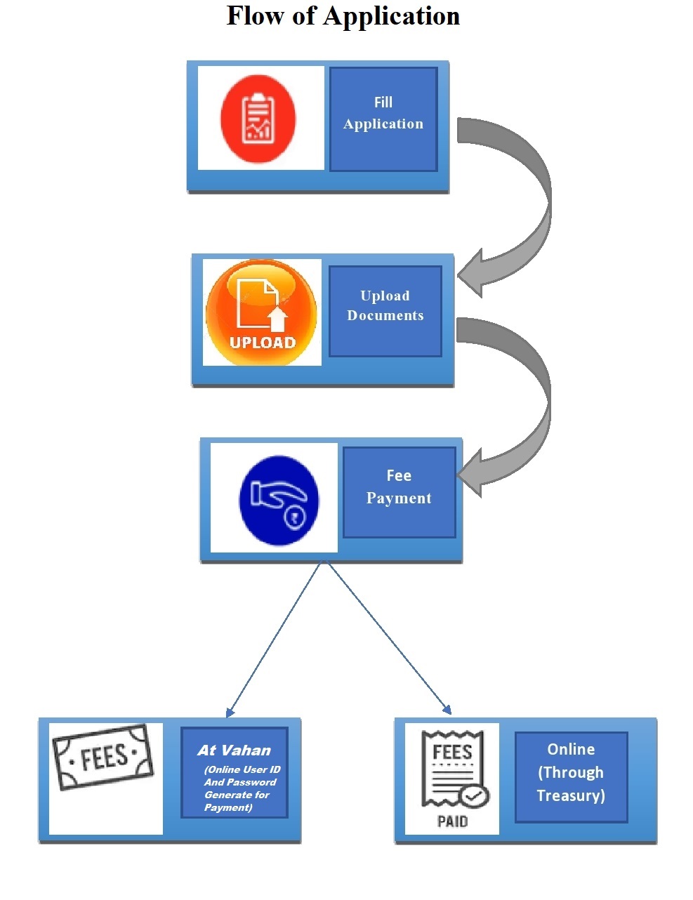 TravelAgencyProcess